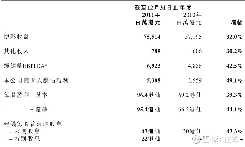 新澳门六开奖结果资料查询,数据驱动实施方案_专家版11.867