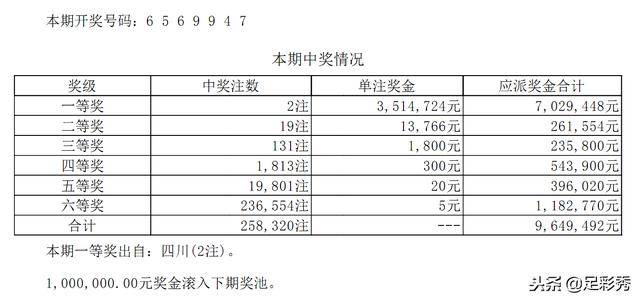 王中王精选100期期中奖规则,最新热门解答落实_HDR61.262