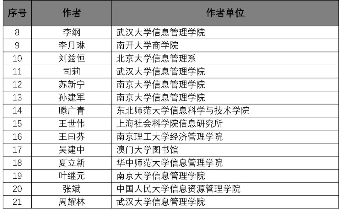 新澳内部一码精准公开,重要性分析方法_战略版90.665