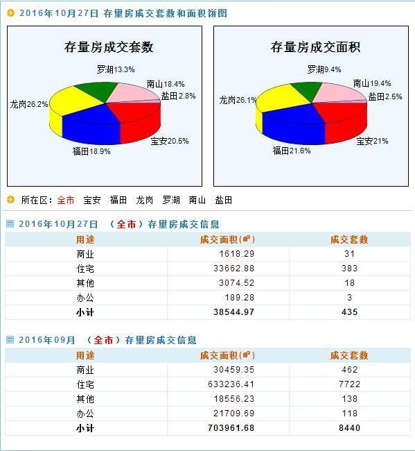 2024新澳天天开奖记录,真实解析数据_W15.56