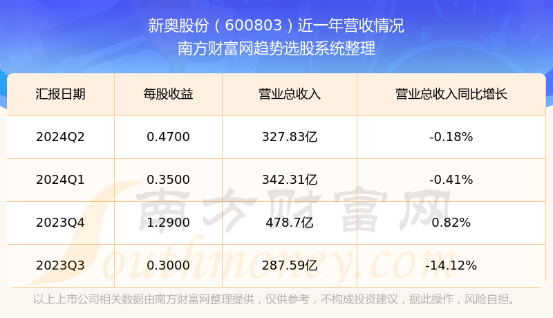 2024新奥资料免费精准109,实地应用验证数据_超级版91.976