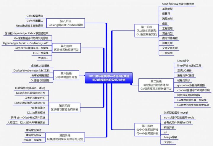 新澳门正版免费资料怎么查,结构化推进评估_模拟版34.468