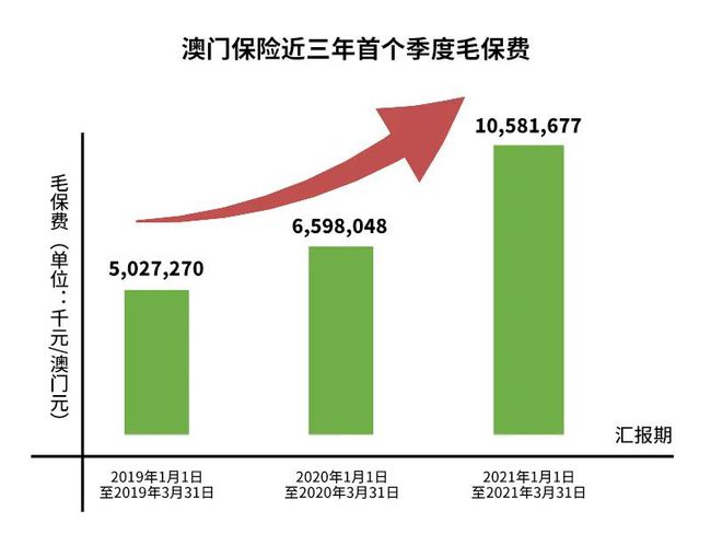 香港澳门资料大全,数据导向解析计划_3D49.563