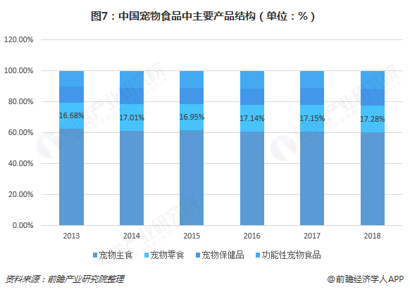 未来宠物行业的发展趋势与前景展望