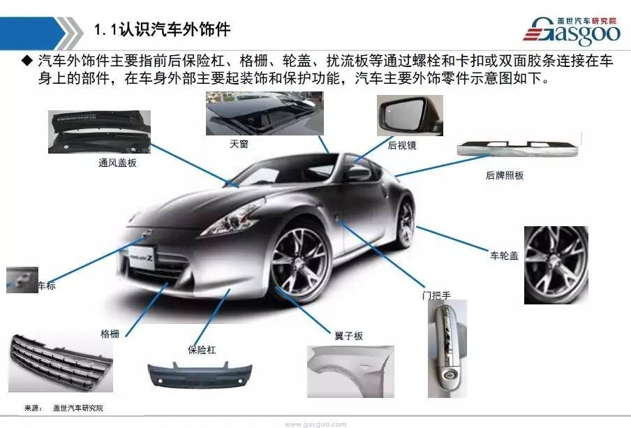 汽车外壳名称图解全解析