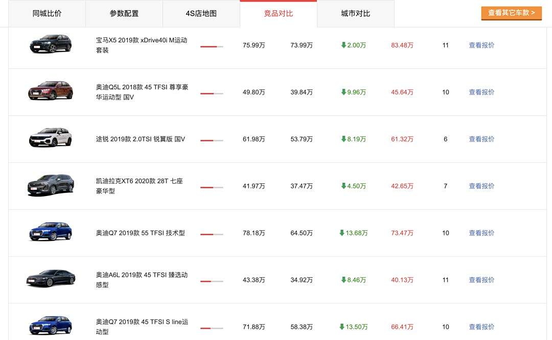 汽车市场趋势解析，价格、影响因素与消费者应对策略指南