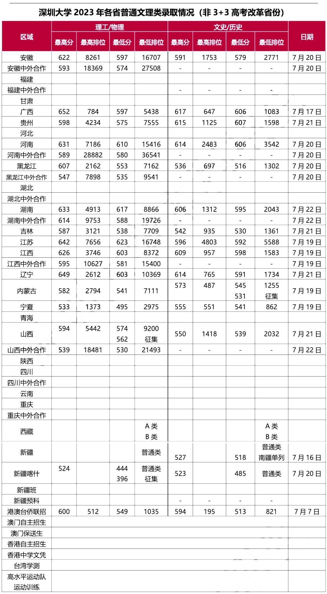 深圳大学专业魅力探秘与未来展望