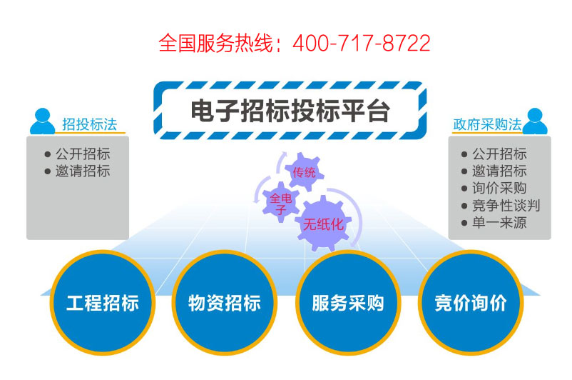 招投标网站开源系统，探索与创新之路