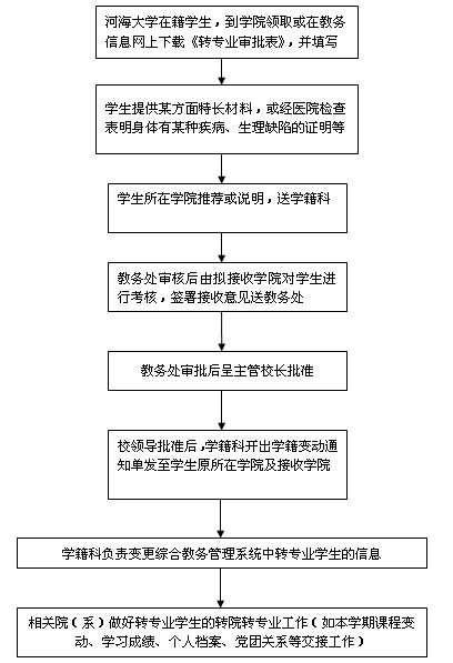 转专业学籍，探索与机遇的交汇点