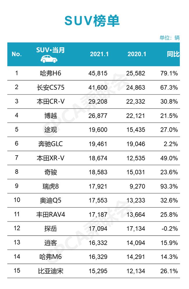 一月份汽车销量背后的故事，市场趋势、消费者需求与未来展望揭秘