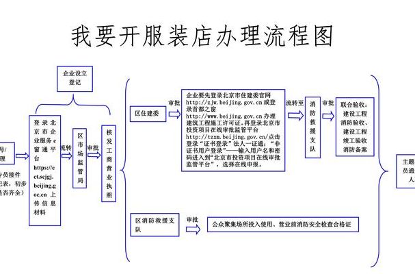 全方位解析，从货源到销售的服装销售流程详解