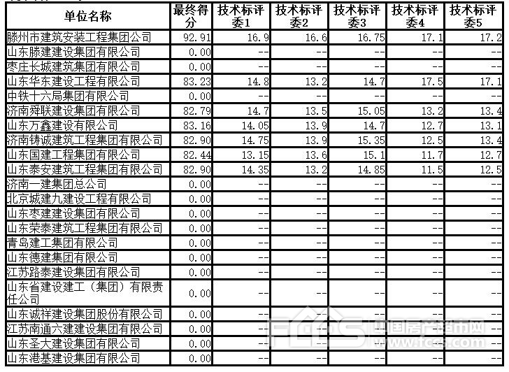 招投标评委数量考量及其影响分析