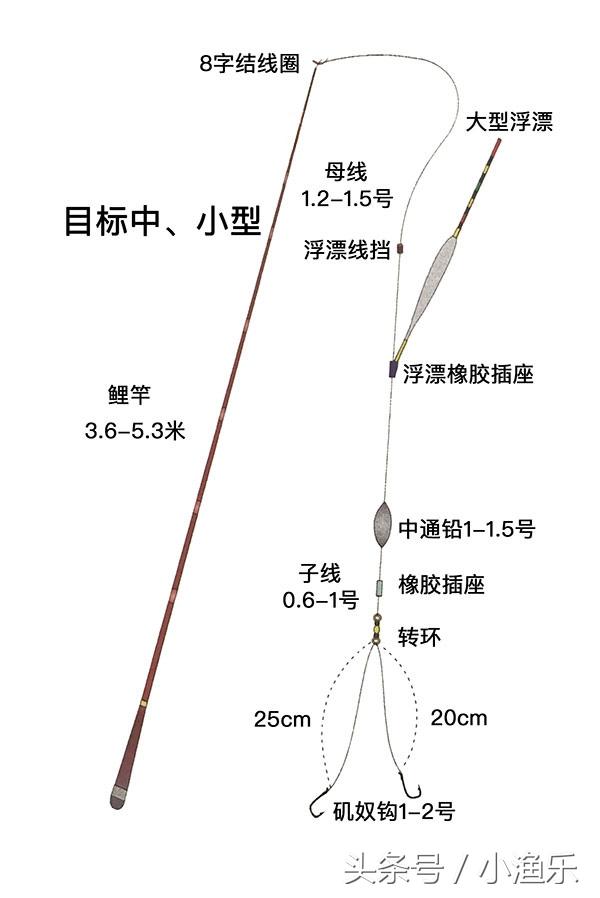 初学者必学，钓鱼竿鱼漂安装步骤指南