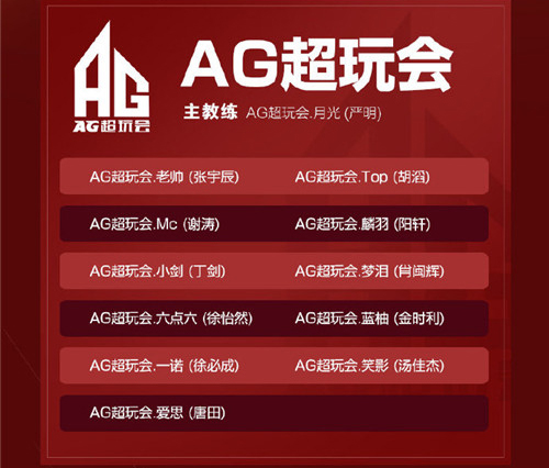 AG电竞战队排名详解