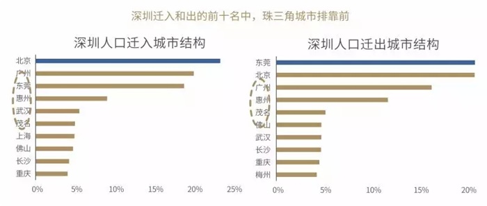 广东人在上海与深圳的居住生活对比体验