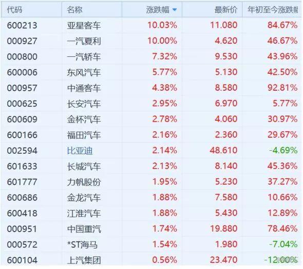 长城汽车股票投资价值深度解析