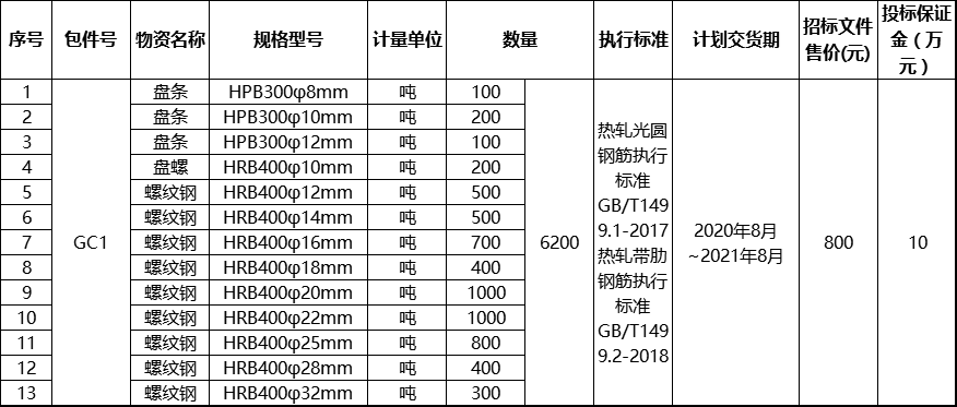 临泉招投标，地方经济发展的重要引擎驱动力