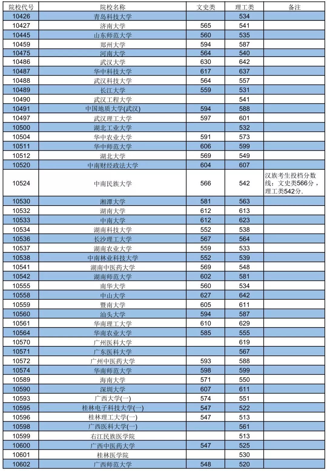 广东一本录取率在深圳的详细解读