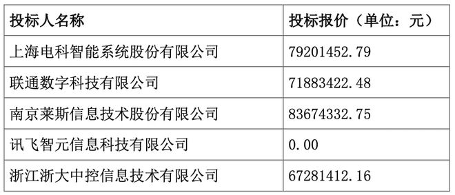 预算与招投标，企业投资的核心要素