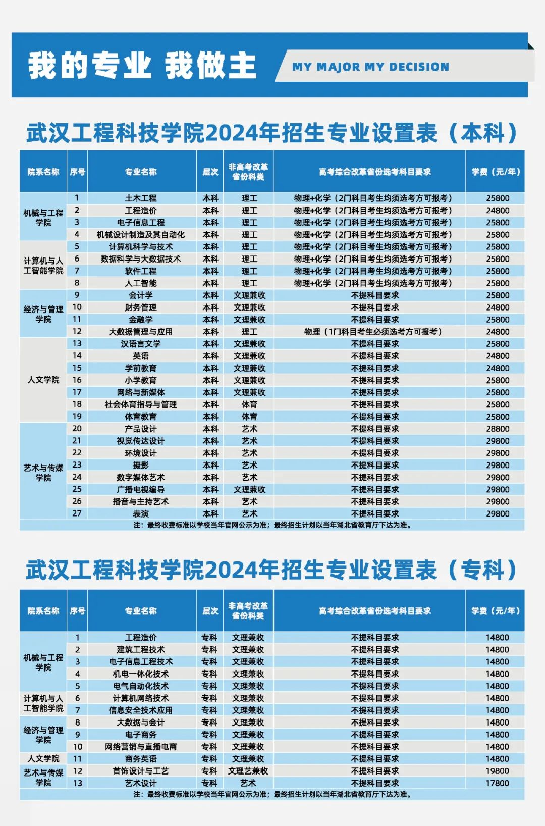 大学多元化学习的可能性与挑战，如何同时学习多个专业？