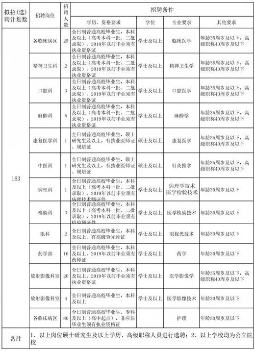 定州最新招聘动态，机会与挑战同步来临