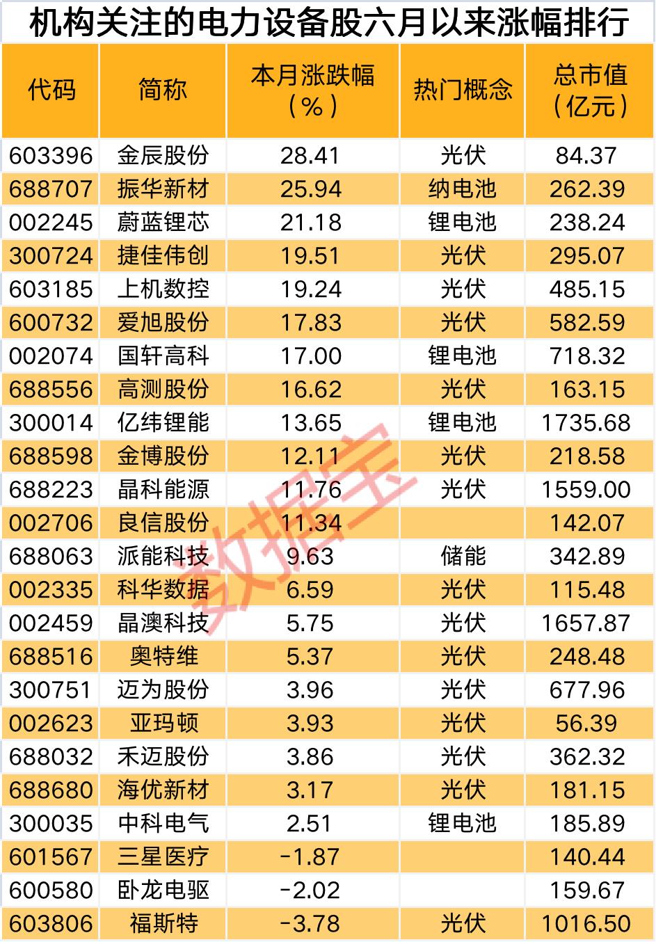 光伏技术革新与市场趋势交汇的最新动态分析