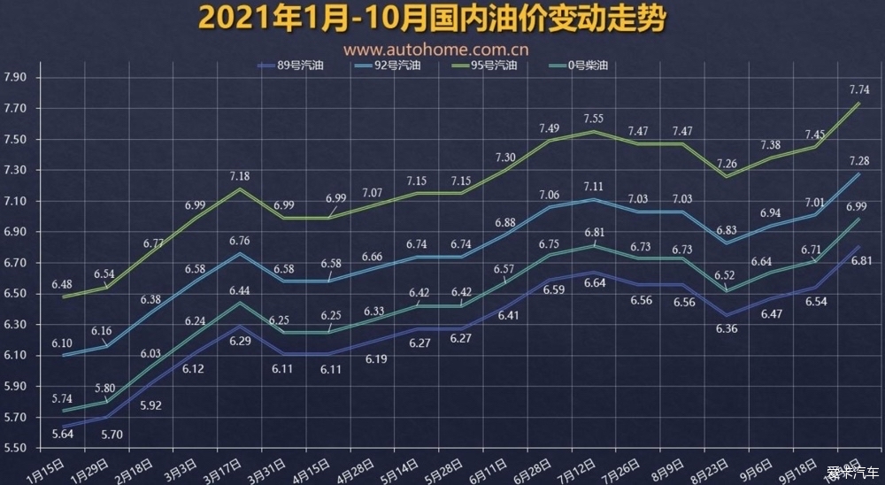 最新汽油价格走势解析