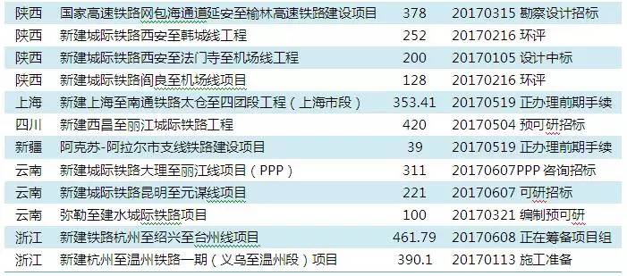 探索未来之路，解析最新项目及其影响力展望（2017年）