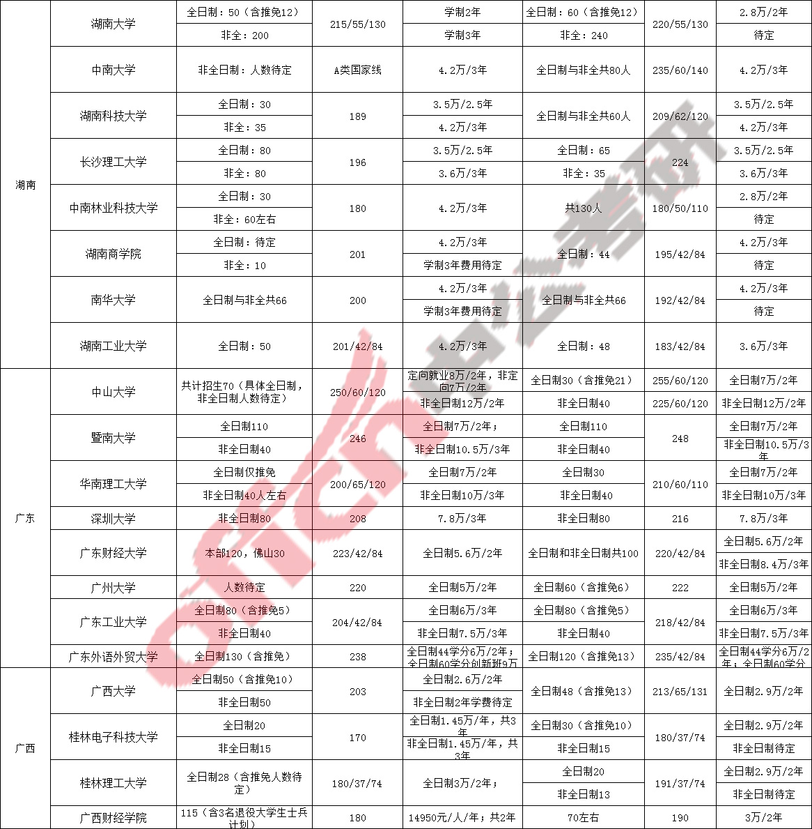 探索最新专业，开启未来职业引领之路