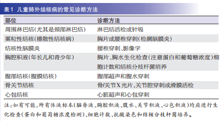 最新肺结核指南，全面解读及应对策略