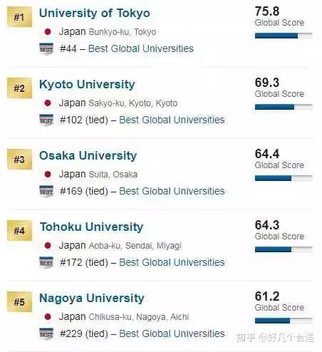 日本大学最新排名概览