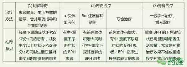 前列腺最新治疗方案，探索与突破的成果分享