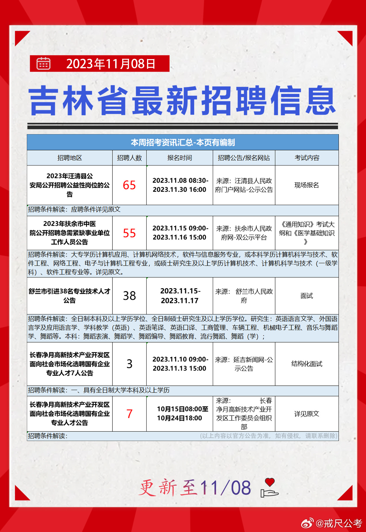 长春重庆路最新招聘动态及其区域发展影响分析