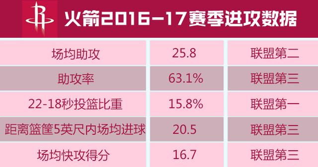 火箭最新能力值，揭示未来科技力量之奥秘