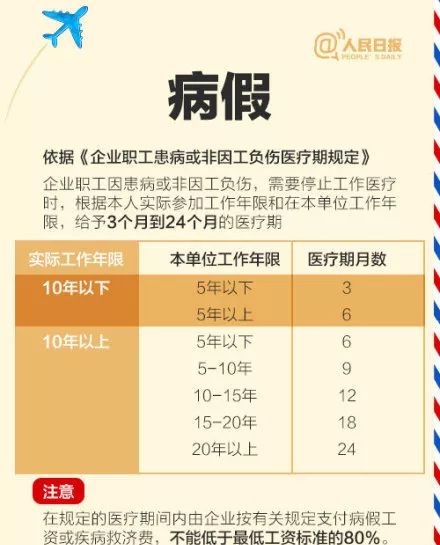 深圳病假工资规定最新解析