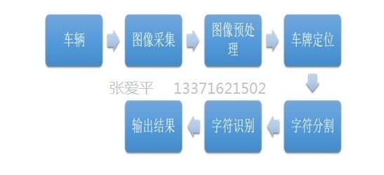 最新军牌分类及其应用概览