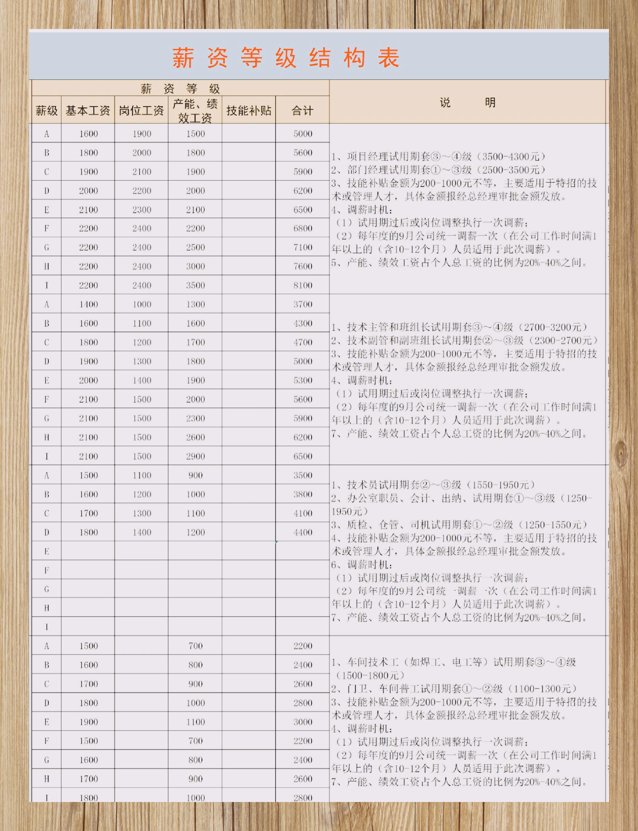 最新工资等级制度重塑职场生态与社会格局