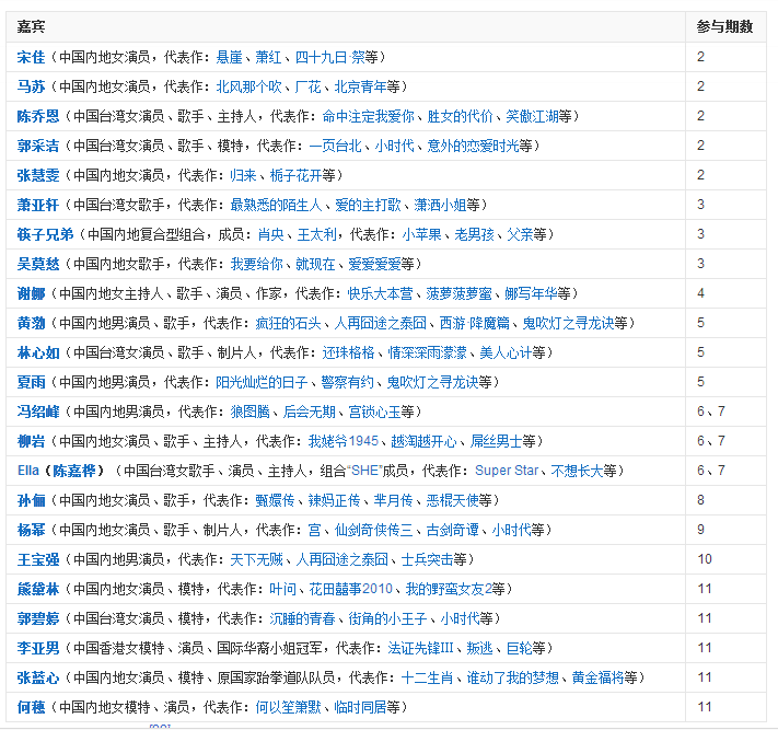 最新跑男男嘉宾名单热血集结，星光熠熠闪耀荧屏