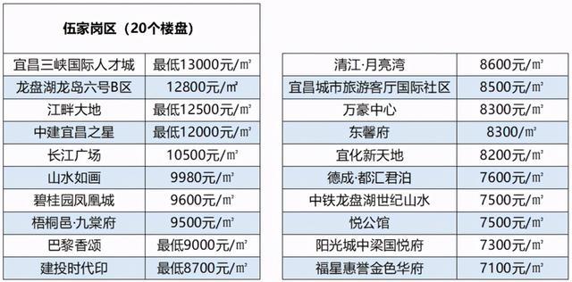 宜昌最新房价走势解析