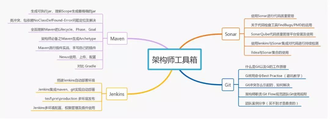 Sonar最新版，引领软件质量管理革新之路