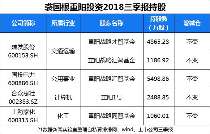 王亚伟最新持股揭秘，投资新动向曝光