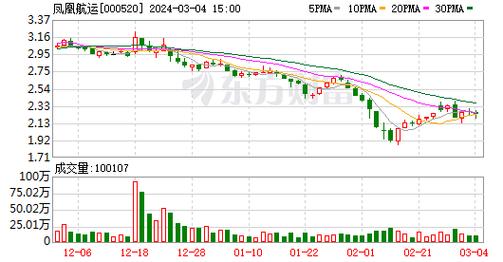 000520最新消息速递