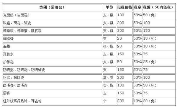 最新化妆品税率影响深度解析