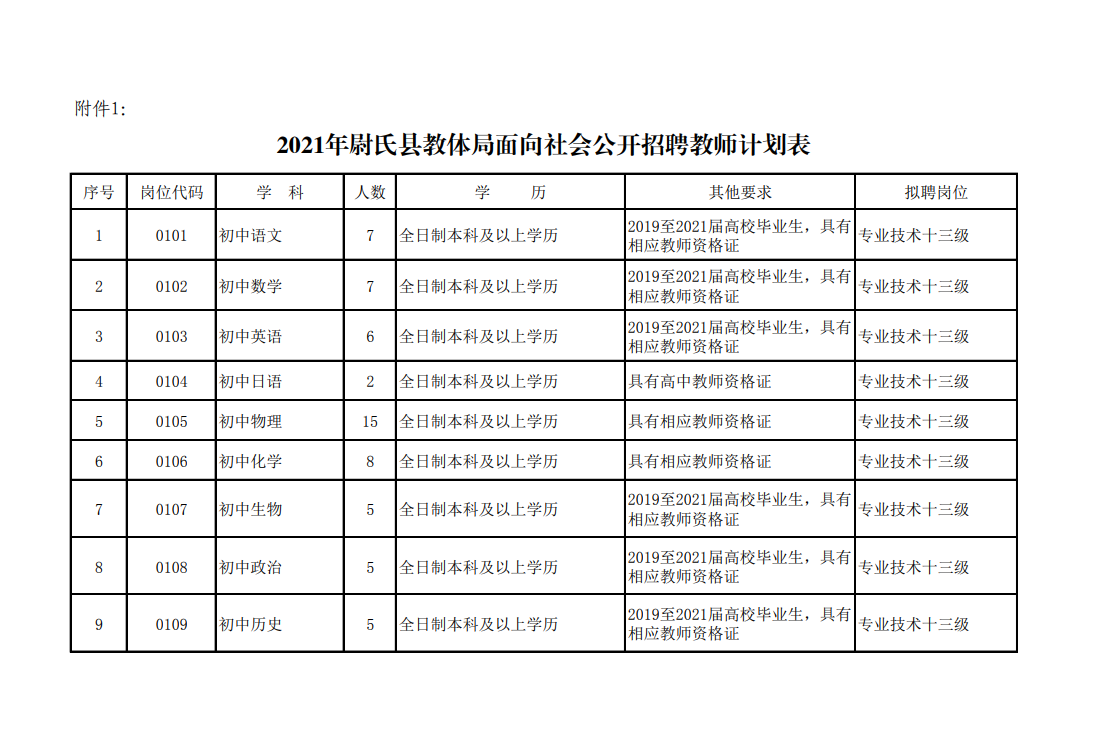 尉氏最新招聘动态与就业市场深度解析