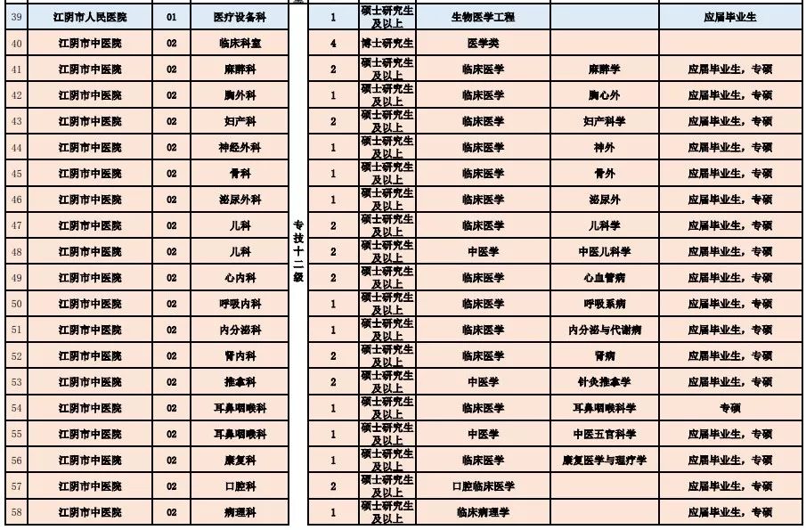 靖州医院招聘启事，探索职业发展新机遇