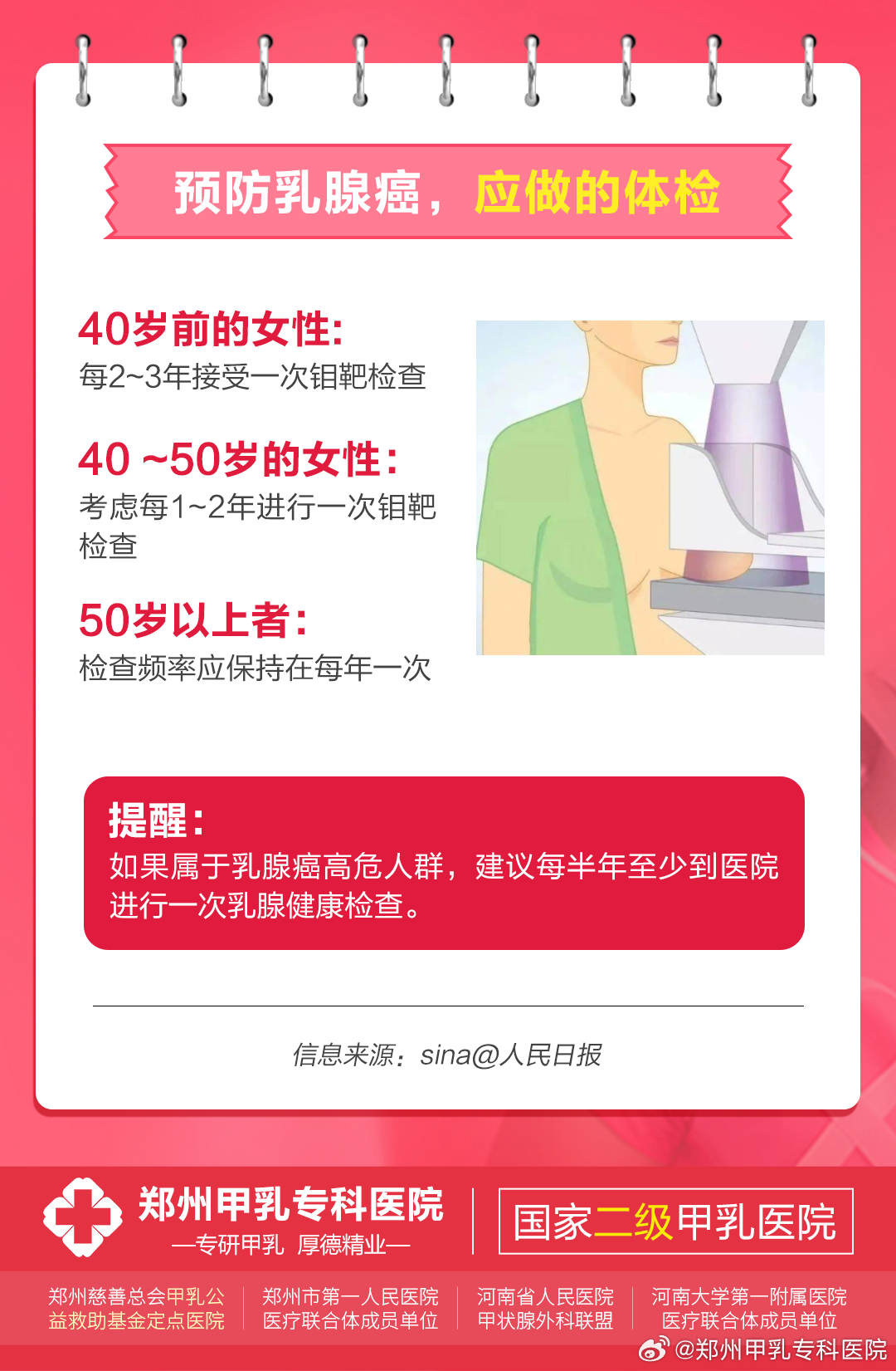 乳腺癌研究突破，最新消息与未来治疗展望