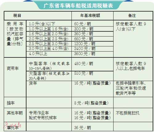 车船税最新规定及其深远影响