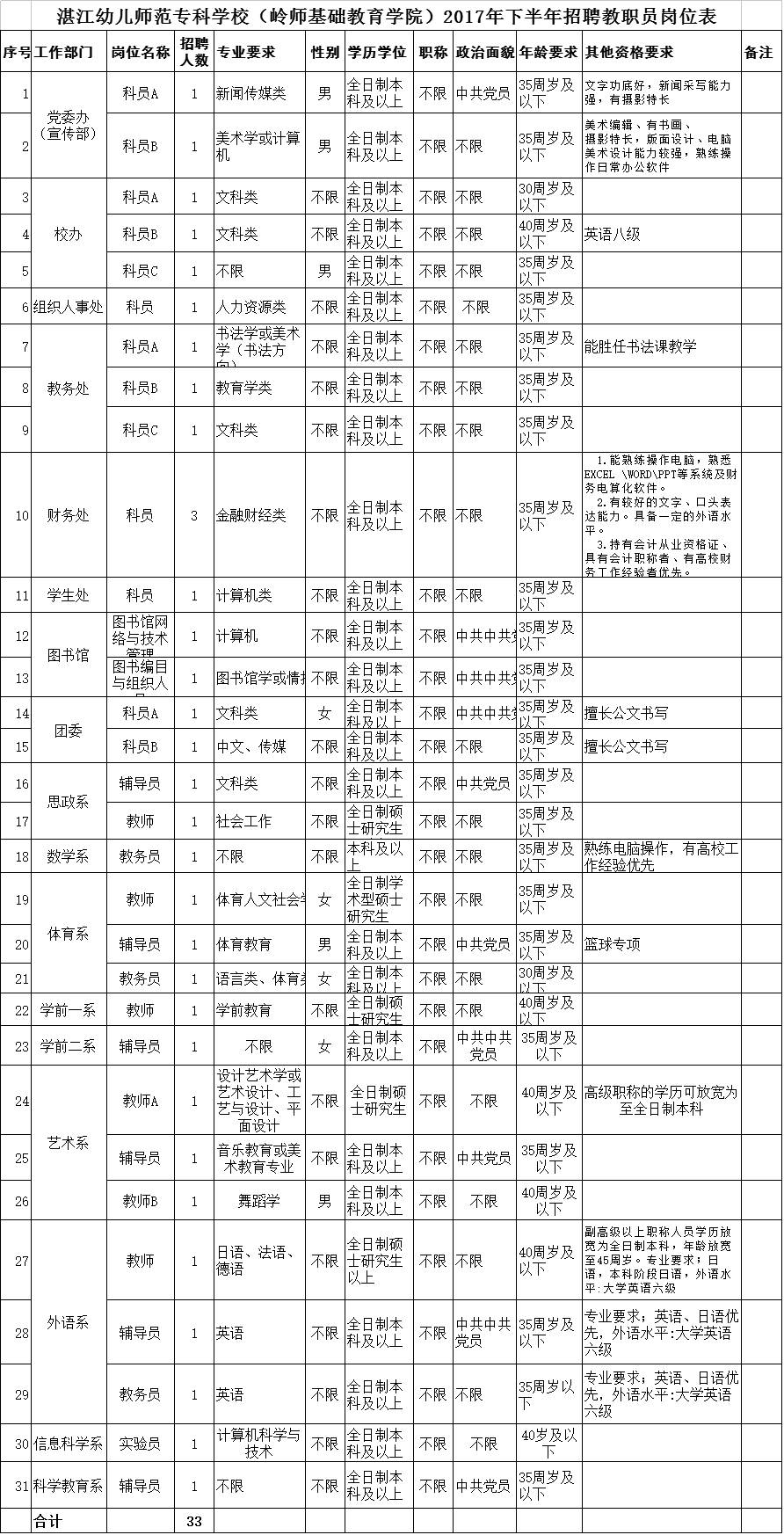 湛江幼师招聘启幕，专业成长与幼教事业的明日之星招募季