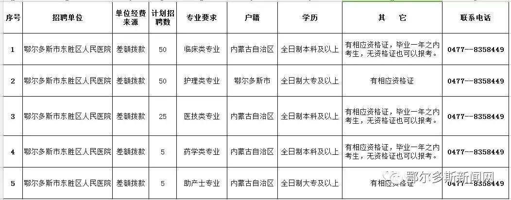 东胜煤矿招聘启事，职业发展的璀璨舞台