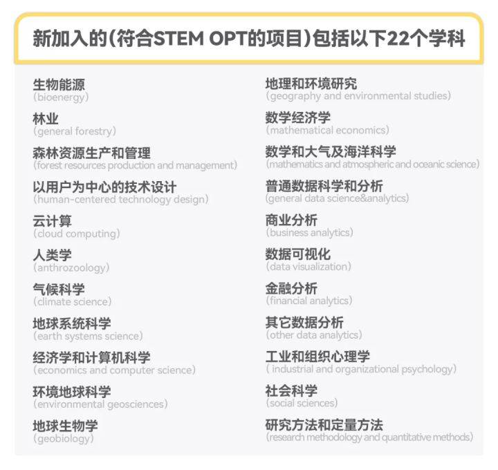 OPT延期最新动态及影响分析报告